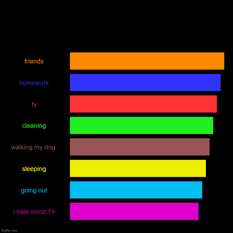 my life chart  | friends, homework, tv, cleaning, walking my dog , sleeping, going out, i hate covid 19 | image tagged in charts,bar charts | made w/ Imgflip chart maker