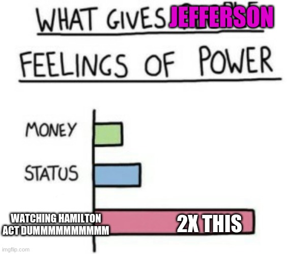 And The Reynolds Pamphley | JEFFERSON; WATCHING HAMILTON ACT DUMMMMMMMMMM; 2X THIS | image tagged in what gives people feelings of power | made w/ Imgflip meme maker