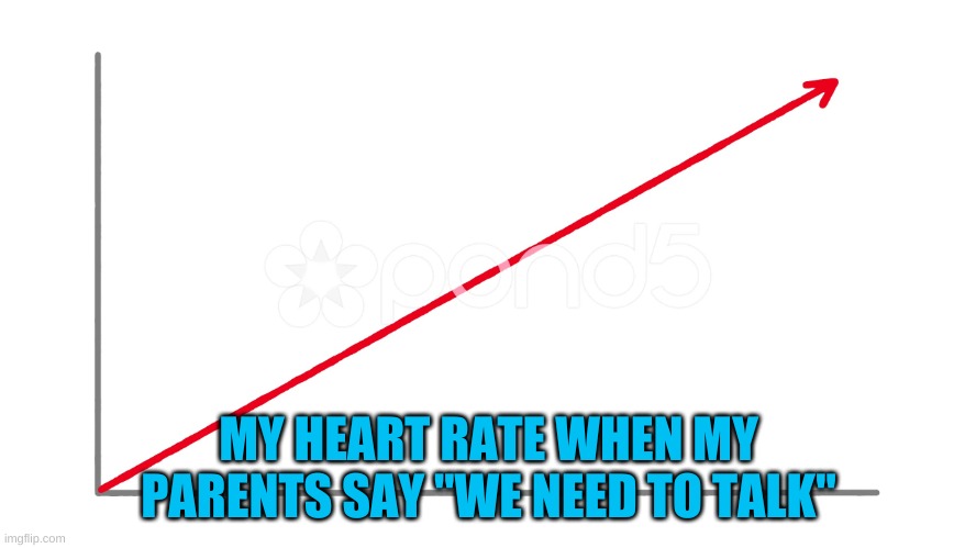 this happened when they found my account | MY HEART RATE WHEN MY PARENTS SAY "WE NEED TO TALK" | image tagged in upwards line graph | made w/ Imgflip meme maker