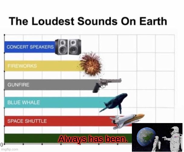 OMG, always has been | Always has been. | image tagged in the loudest sounds on earth | made w/ Imgflip meme maker