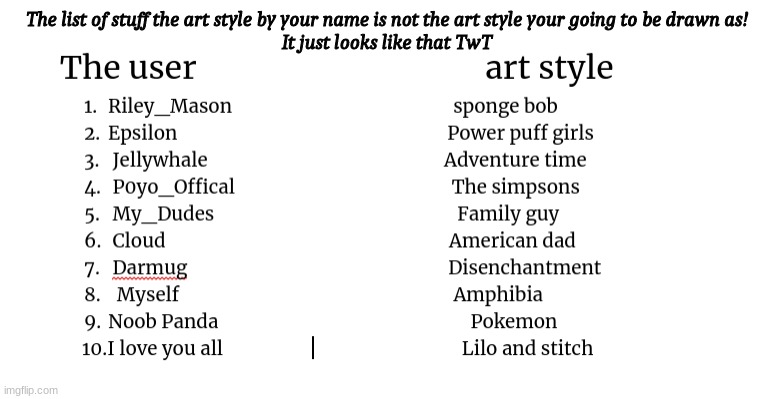 YEA | The list of stuff the art style by your name is not the art style your going to be drawn as!
It just looks like that TwT | made w/ Imgflip meme maker