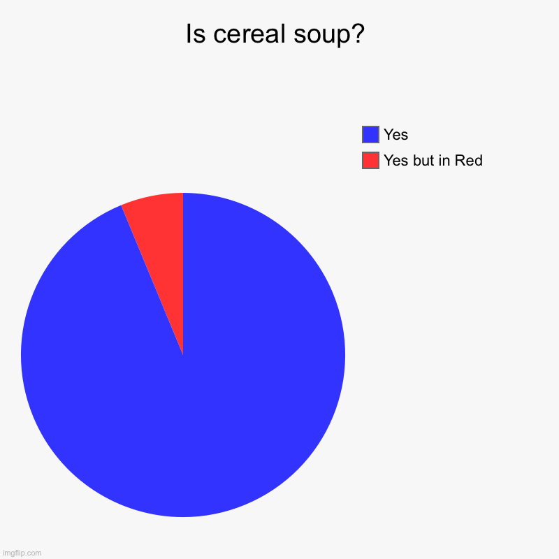 Serious question | Is cereal soup? | Yes but in Red , Yes | image tagged in charts,pie charts | made w/ Imgflip chart maker