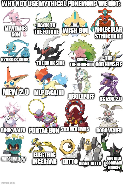 mythical pokemon be like | WHY NOT USE MYTHICAL POKEMON? WE GOT:; BACK TO THE FUTURE; WISH BOI; MEWTWOS SON; MOLECULAR STRUCTURE; THE GOD HIMSELF; SONIC THE HEDGEHOG; KYORGES SONS; THE DARK SIDE; MEW 2.0; MLP (AGAIN); JIGGLYPUFF; SCIZOR 2.0; ROCK WAIFU; PORTAL GUN; STEAMED HAMS; ROBO WAIFU; ELECTRIC INCEROAR; ANOTHER GODDAMN MONKEY; MARSHMALLOW; DITTO; GIANT DITTO | image tagged in blank white template,memes,funny,pokemon | made w/ Imgflip meme maker