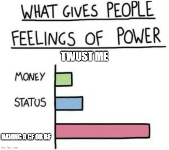What Gives People Feelings of Power | TWUST ME; HAVING A GF OR BF | image tagged in what gives people feelings of power | made w/ Imgflip meme maker