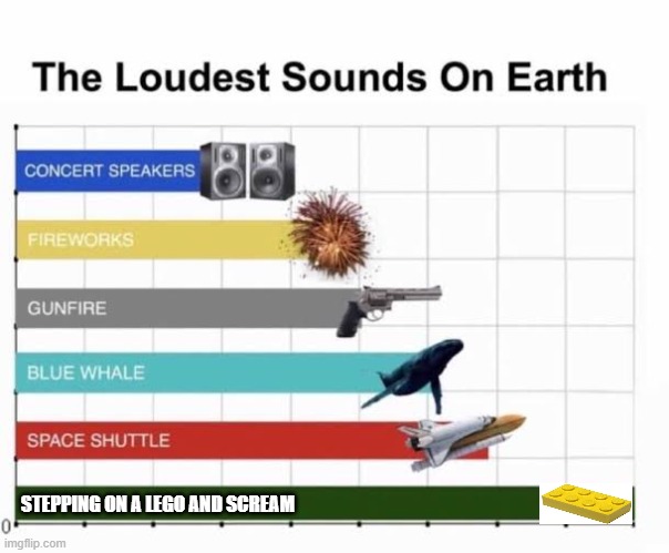 The Loudest Sounds on Earth | STEPPING ON A LEGO AND SCREAM | image tagged in the loudest sounds on earth | made w/ Imgflip meme maker