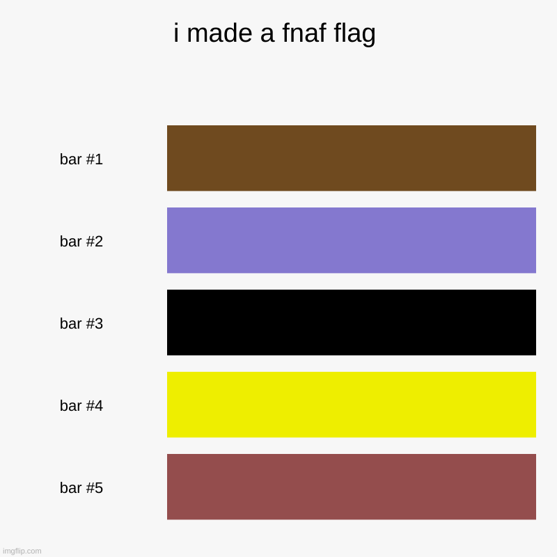 i made a fnaf flag | | image tagged in charts,bar charts | made w/ Imgflip chart maker