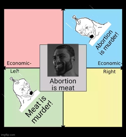 i h8 this maga | image tagged in maga,political compass,repost,abortion is murder,abortion,chad | made w/ Imgflip meme maker