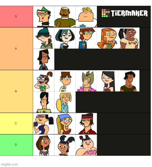 my total drama island tier list | image tagged in memes,blank transparent square,total drama island,tier list | made w/ Imgflip meme maker