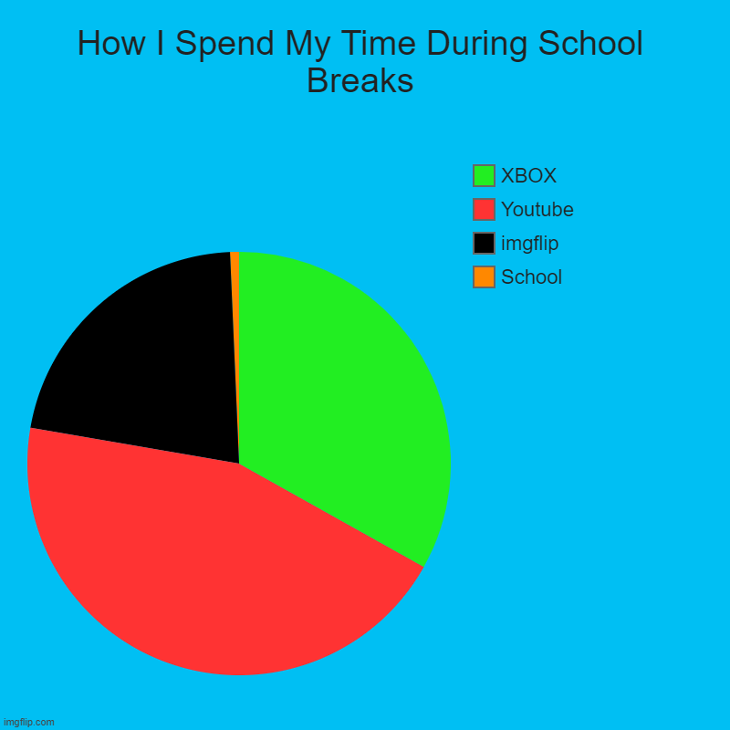 Time Spent during school breaks | How I Spend My Time During School Breaks | School, imgflip, Youtube, XBOX | image tagged in charts,pie charts | made w/ Imgflip chart maker