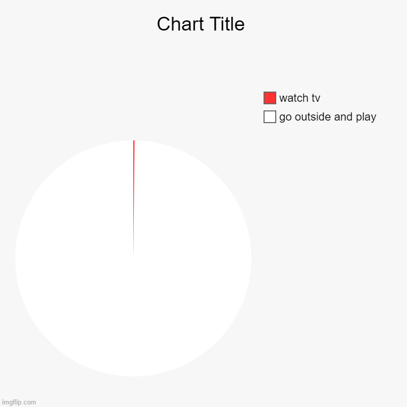 go outside and play, watch tv | image tagged in charts,pie charts | made w/ Imgflip chart maker