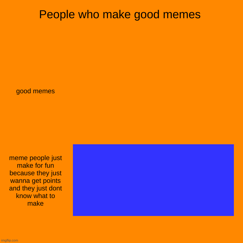 People who make good memes | good memes, meme people just make for fun because they just wanna get points and they just dont know what to ma | image tagged in charts,bar charts | made w/ Imgflip chart maker