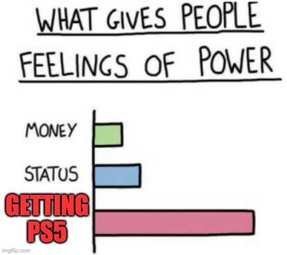 dont have one though | GETTING PS5 | image tagged in what gives people feelings of power,ps5 | made w/ Imgflip meme maker