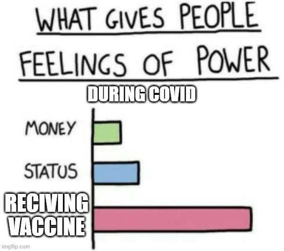 What Gives People Feelings of Power | DURING COVID; RECIVING VACCINE | image tagged in what gives people feelings of power | made w/ Imgflip meme maker