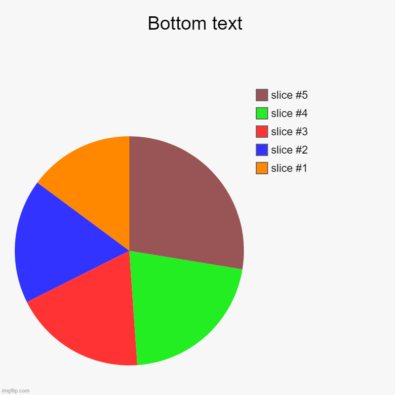 When the chart Bottom Text | Bottom text | | image tagged in charts,pie charts | made w/ Imgflip chart maker