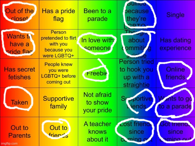 Somewhat old but I'm still much the same | image tagged in jer-sama's lgbtq bingo | made w/ Imgflip meme maker