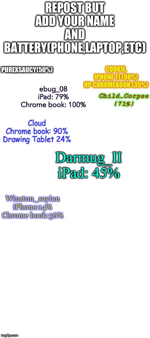 Winston_sayian

iPhone:14%

Chrome book:36% | made w/ Imgflip meme maker