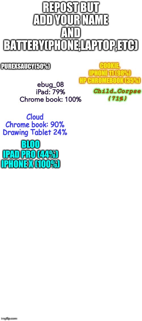 BLOO
IPAD PRO (44%)
IPHONE X (100%) | made w/ Imgflip meme maker