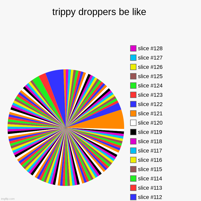 trippy droppers be like | | image tagged in charts,pie charts | made w/ Imgflip chart maker