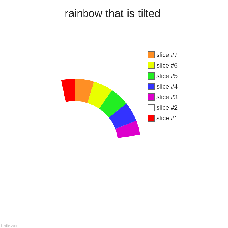 rainbow that is tilted | | image tagged in charts,donut charts,rainbow | made w/ Imgflip chart maker