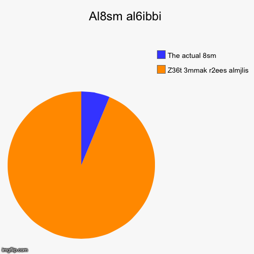 Al8sm al6ibbi | Z36t 3mmak r2ees almjlis, The actual 8sm | image tagged in funny,pie charts | made w/ Imgflip chart maker