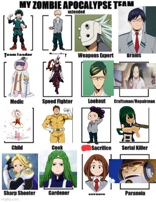 My zombie apocalypse team in mha (this took an hour) | image tagged in zombie apocalypse team extended | made w/ Imgflip meme maker