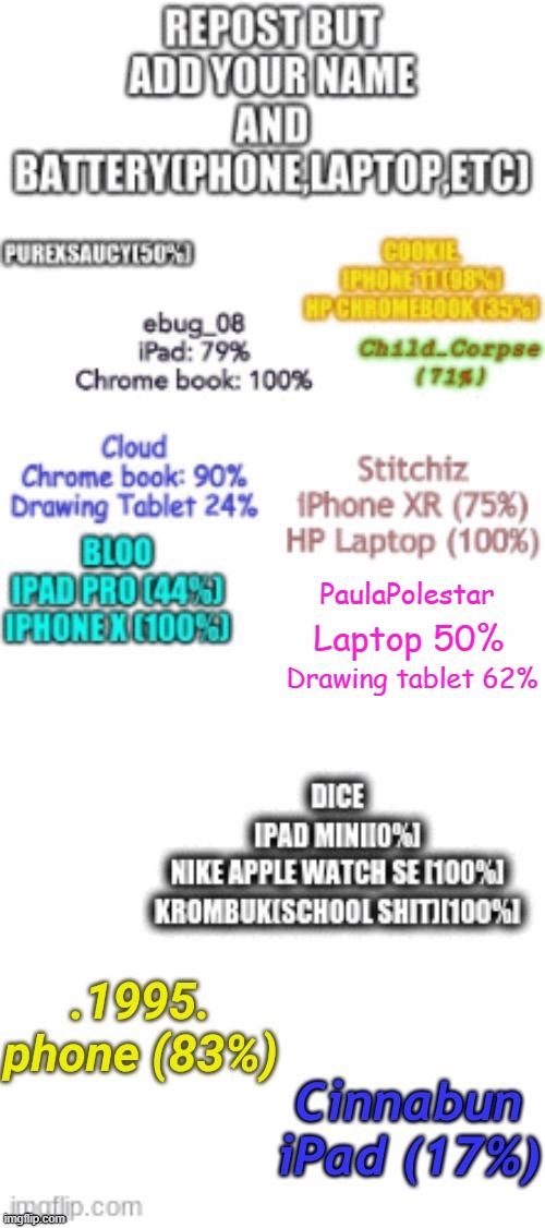 ^w^ | PaulaPolestar; Laptop 50%; Drawing tablet 62% | made w/ Imgflip meme maker