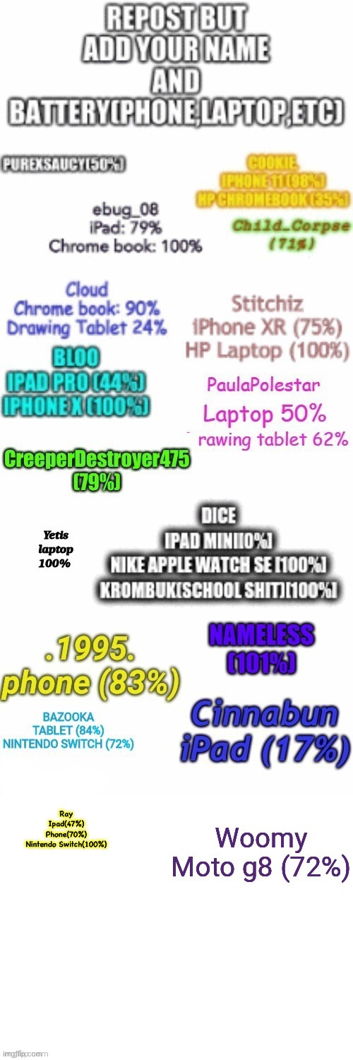 Ray
Ipad(47%)
Phone(70%)
Nintendo Switch(100%) | made w/ Imgflip meme maker