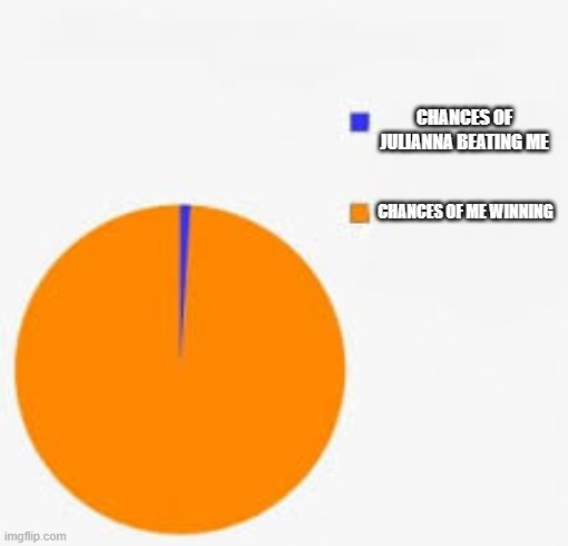 Pie Chart Meme | CHANCES OF JULIANNA BEATING ME; CHANCES OF ME WINNING | image tagged in pie chart meme | made w/ Imgflip meme maker