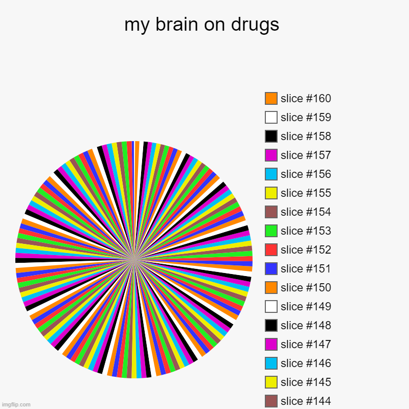 my brain on drugs | my brain on drugs | | image tagged in charts,pie charts | made w/ Imgflip chart maker