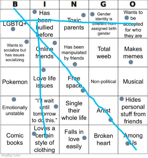 been a while since I've done one of these | image tagged in jer-sama's bingo | made w/ Imgflip meme maker