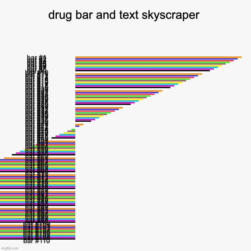 cursed image | drug bar and text skyscraper | | image tagged in charts,bar charts | made w/ Imgflip chart maker