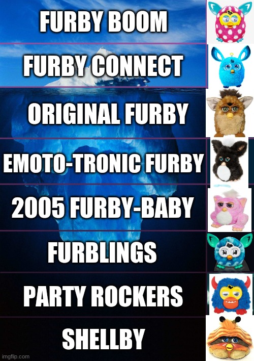 Yeah, Shelby is pretty freaky at first glance, but its still my fav! | FURBY BOOM; FURBY CONNECT; ORIGINAL FURBY; EMOTO-TRONIC FURBY; 2005 FURBY-BABY; FURBLINGS; PARTY ROCKERS; SHELLBY | image tagged in iceberg levels tiers | made w/ Imgflip meme maker