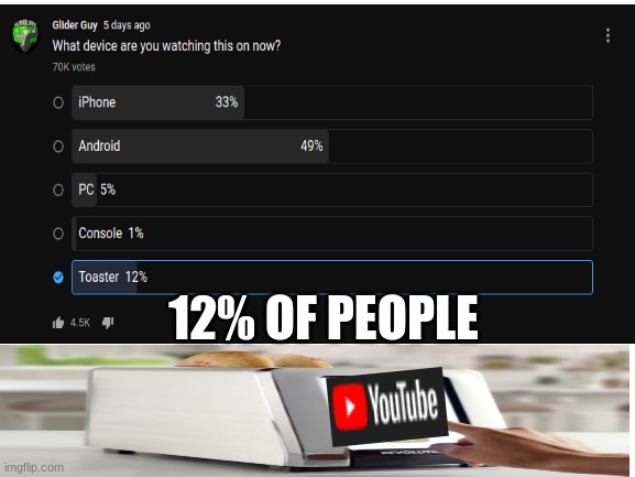 Watch YouTube, on a toaster! | 12% OF PEOPLE | image tagged in toaster,youtube | made w/ Imgflip meme maker
