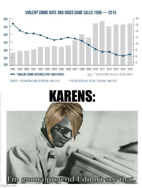 KARENS: | made w/ Imgflip meme maker