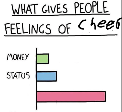 What gives people feelings of cheer Blank Meme Template