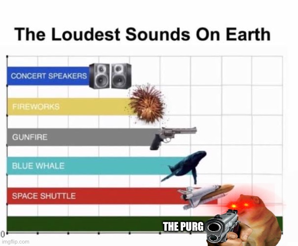 Purge | THE PURG | image tagged in the loudest sounds on earth | made w/ Imgflip meme maker