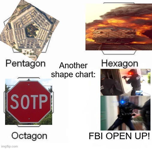Pentagon Hexagon Octagon Meme | Another shape chart:; FBI OPEN UP! | image tagged in memes,pentagon hexagon octagon,fbi open up,sotp,pentagon,train | made w/ Imgflip meme maker