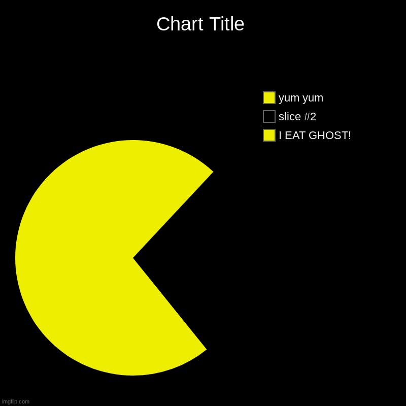 GHOST ARE TASTY! | I EAT GHOST!, yum yum | image tagged in charts,pie charts | made w/ Imgflip chart maker