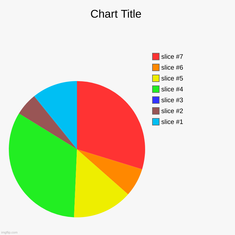 so bintid | image tagged in charts,pie charts | made w/ Imgflip chart maker