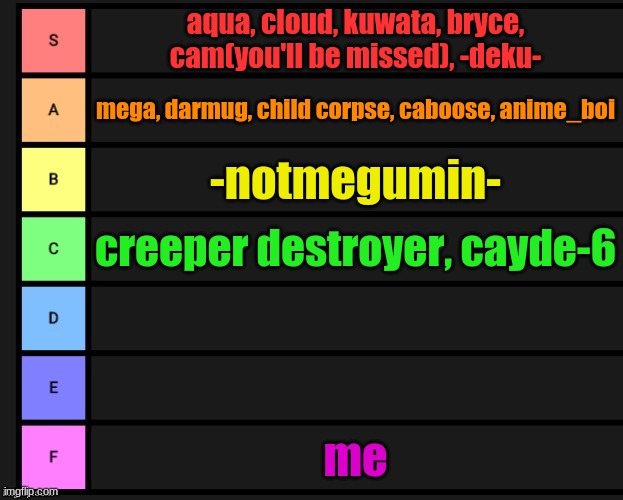 Tier List | aqua, cloud, kuwata, bryce, cam(you'll be missed), -deku-; mega, darmug, child corpse, caboose, anime_boi; -notmegumin-; creeper destroyer, cayde-6; me | image tagged in tier list | made w/ Imgflip meme maker