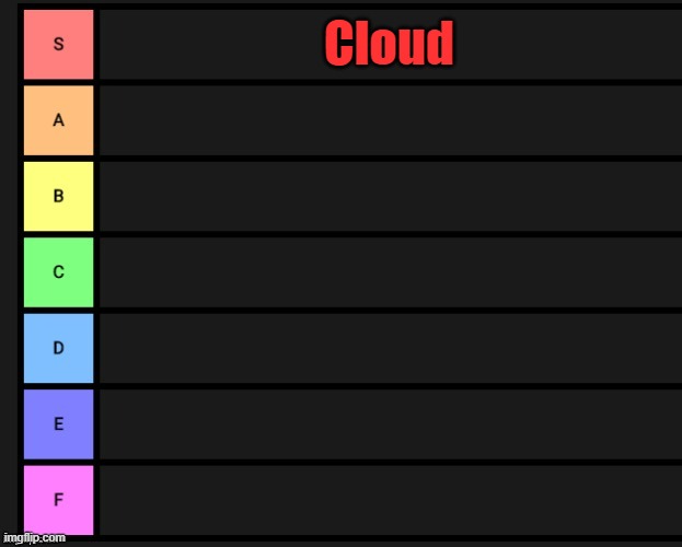 Repost but add a user to it | Cloud | image tagged in tier list,user,repost | made w/ Imgflip meme maker