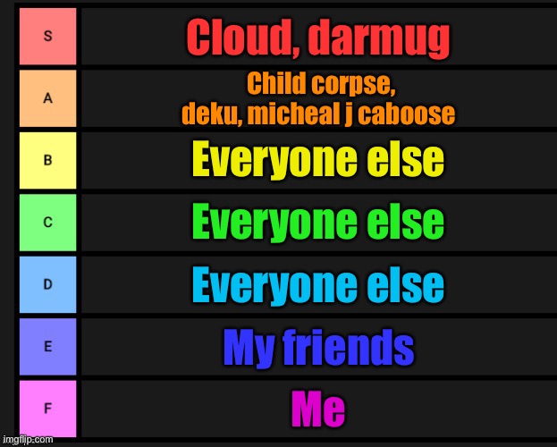 Kill me | Cloud, darmug; Child corpse, deku, micheal j caboose; Everyone else; Everyone else; Everyone else; My friends; Me | image tagged in tier list,disney killed star wars,star wars kills disney | made w/ Imgflip meme maker