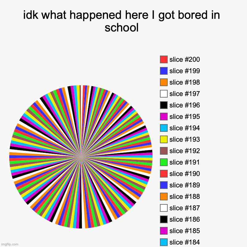 idk what happened here I got bored in school | | image tagged in charts,pie charts | made w/ Imgflip chart maker