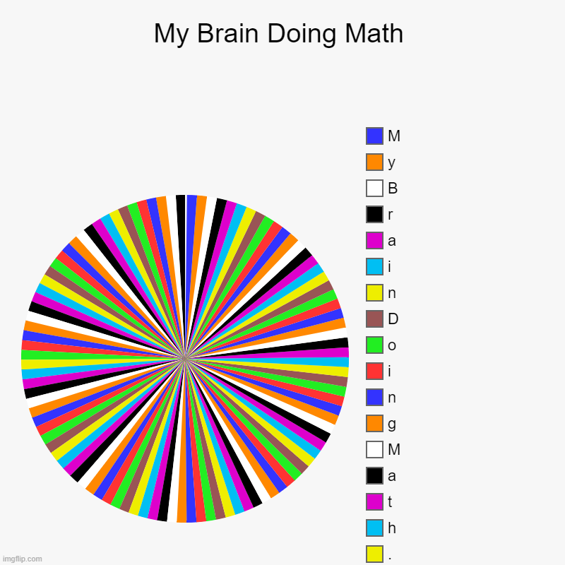Help me | My Brain Doing Math |, ., h, t, a, M, g, n, i, o, D, n, i, a, r, B, y, M | image tagged in charts,pie charts | made w/ Imgflip chart maker
