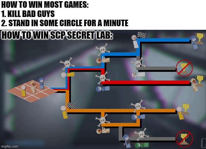 how to win most games vs winning SCP: Secret Lab | HOW TO WIN MOST GAMES:
1. KILL BAD GUYS
2. STAND IN SOME CIRCLE FOR A MINUTE; HOW TO WIN SCP SECRET LAB: | image tagged in scp meme,scp | made w/ Imgflip meme maker