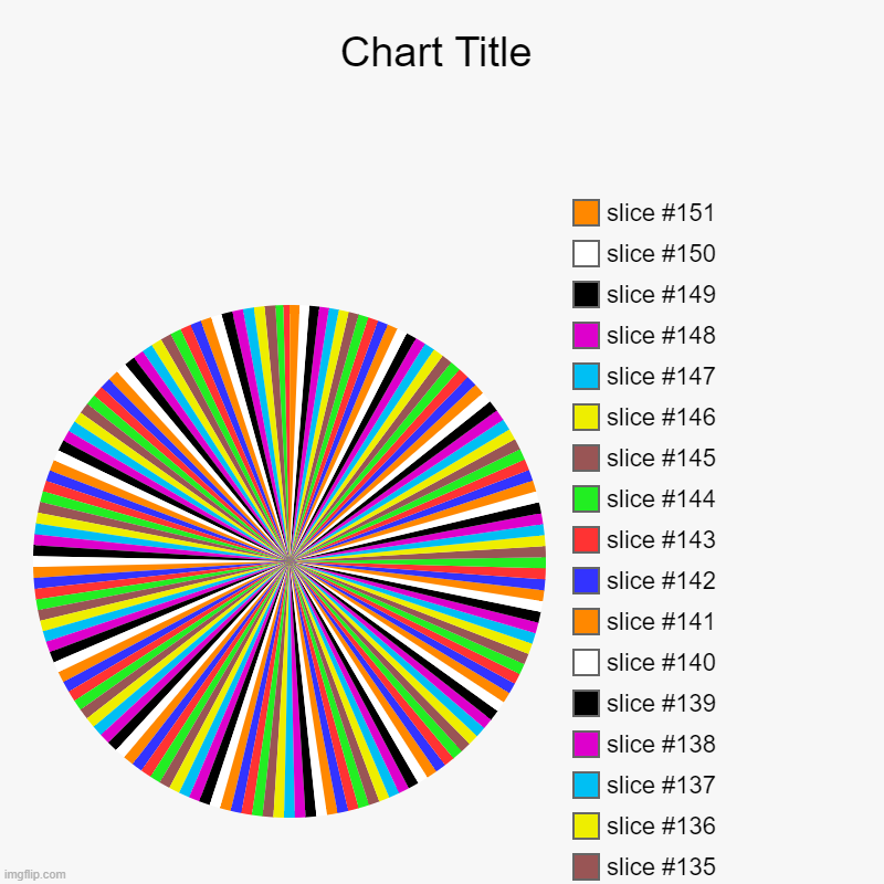 i was bored | image tagged in charts,pie charts | made w/ Imgflip chart maker