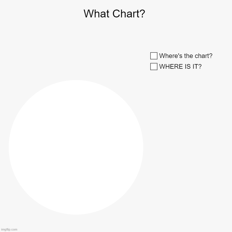 What Chart? | WHERE IS IT?, Where's the chart? | image tagged in charts,pie charts | made w/ Imgflip chart maker