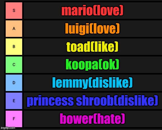 7 Mario Opinions | mario(love); luigi(love); toad(like); koopa(ok); lemmy(dislike); princess shroob(dislike); bower(hate) | image tagged in tier list,mario,opinion | made w/ Imgflip meme maker