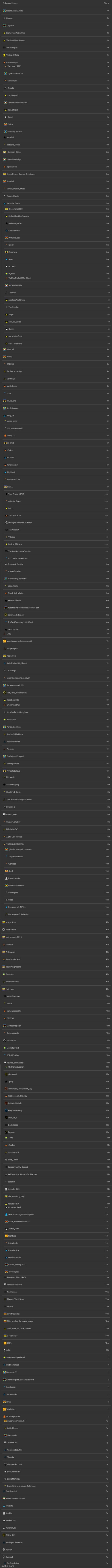 The Users I Follow (warning: this list is long) | made w/ Imgflip meme maker