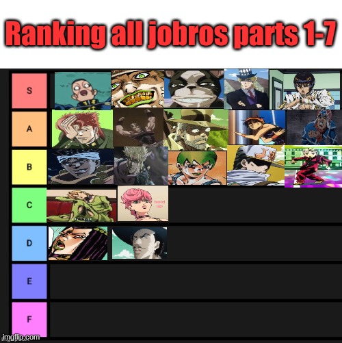 Ranking the JoBros of Jojo's Bizarre Adventure